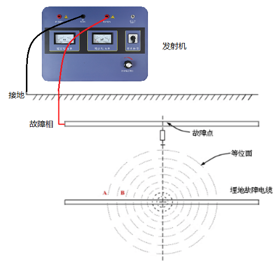 差分電位法