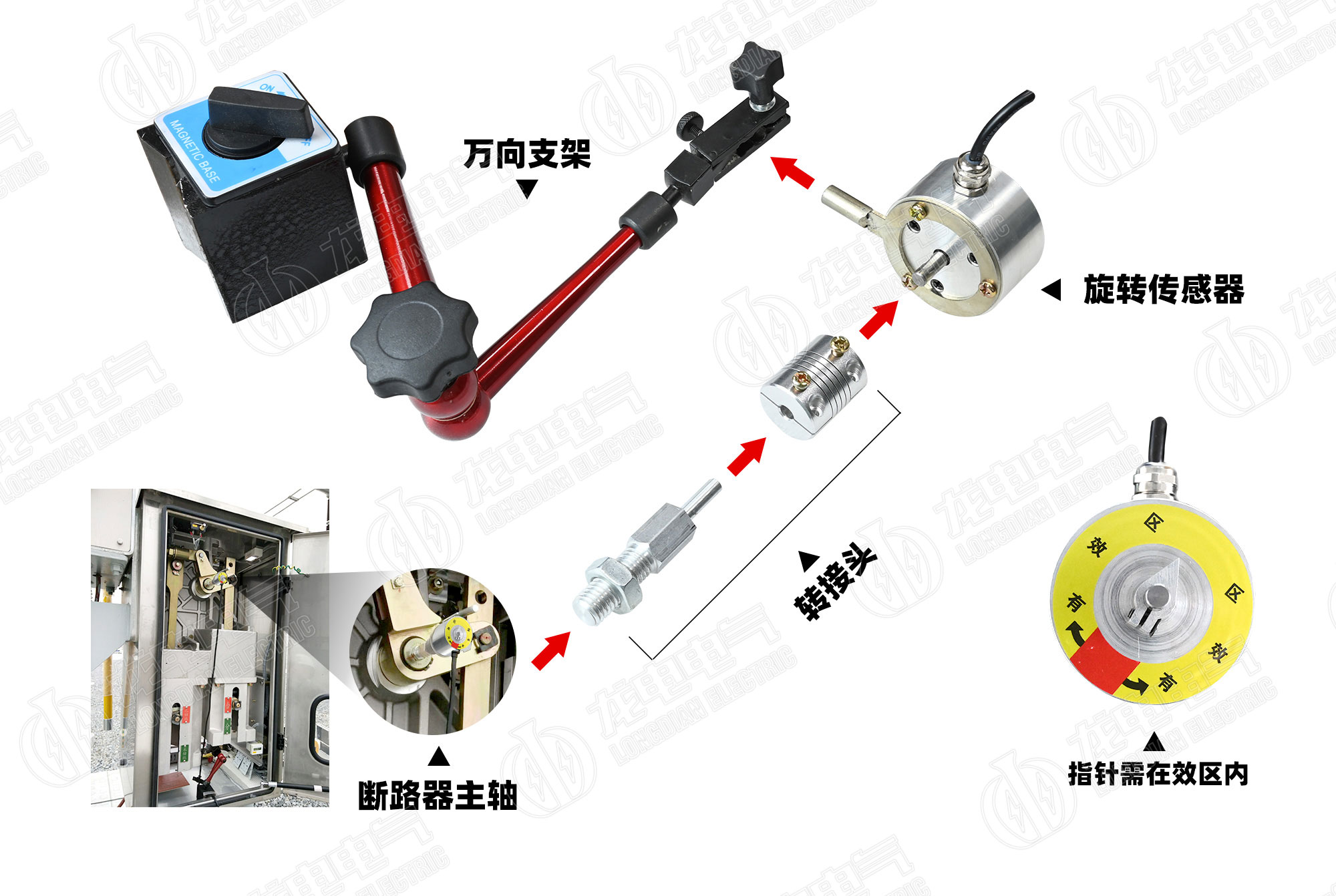 戶外真空開關(guān)及六氟化硫安裝示意圖